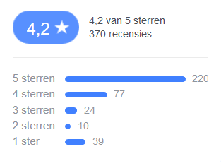 facebook beoordelingen weigt watchers