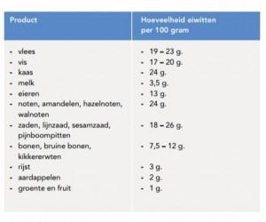 voeding strakke buik